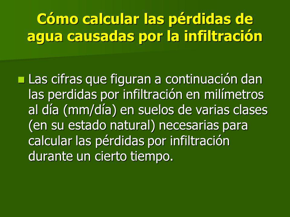 Cómo calcular las pérdidas de agua causadas por la infiltración