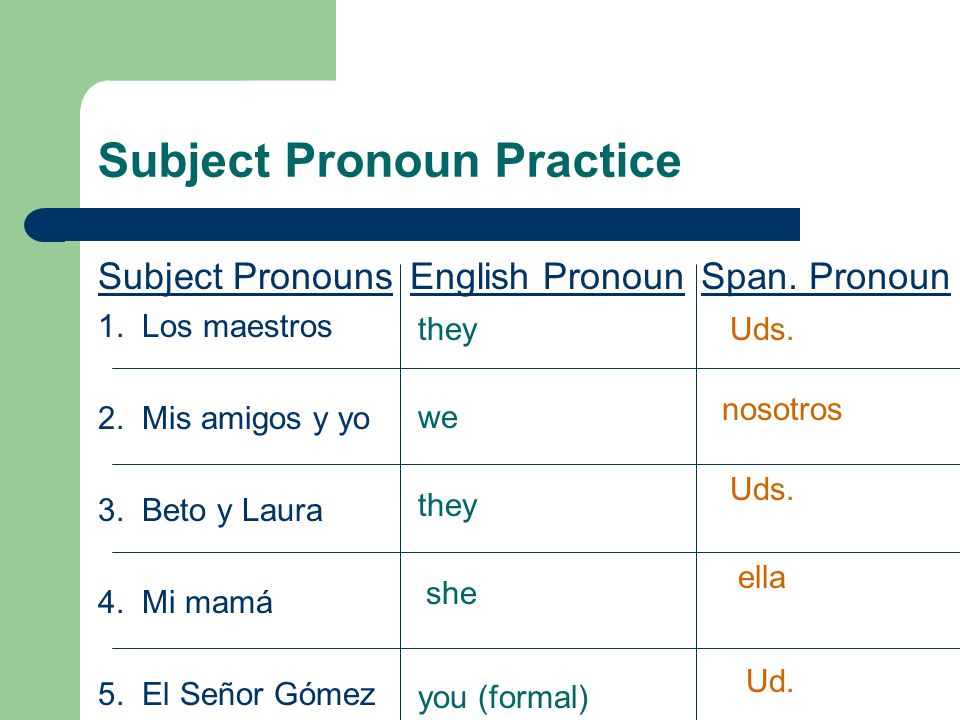 Subject Pronoun Practice