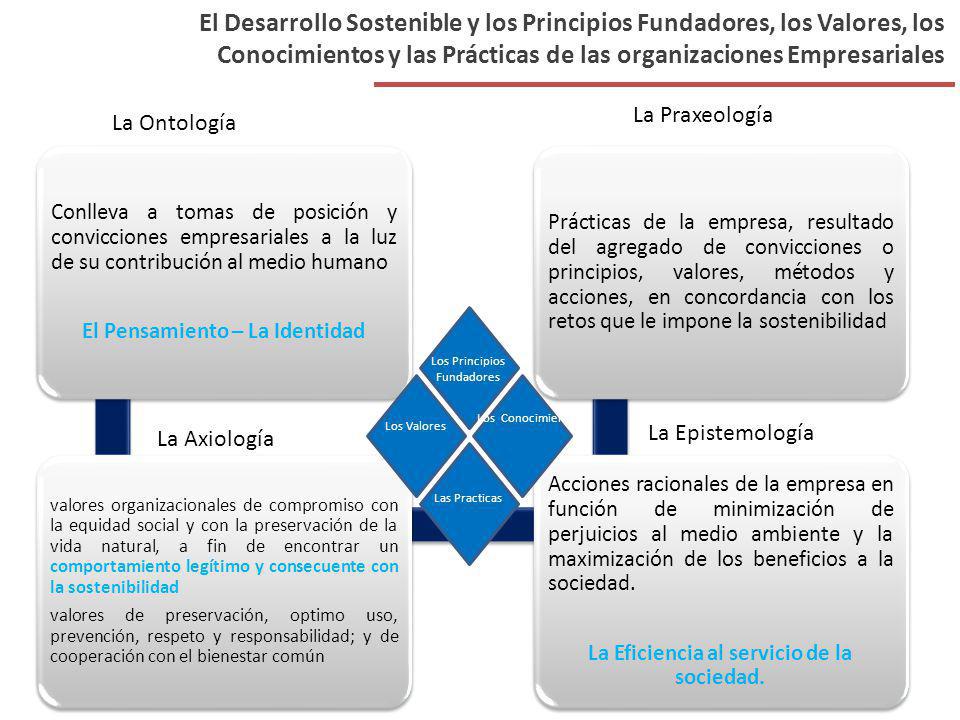 El Desarrollo Sostenible y los Principios Fundadores, los Valores, los Conocimientos y las Prácticas de las organizaciones Empresariales