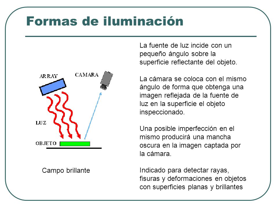 Formas de iluminación La fuente de luz incide con un pequeño ángulo sobre la superficie reflectante del objeto.