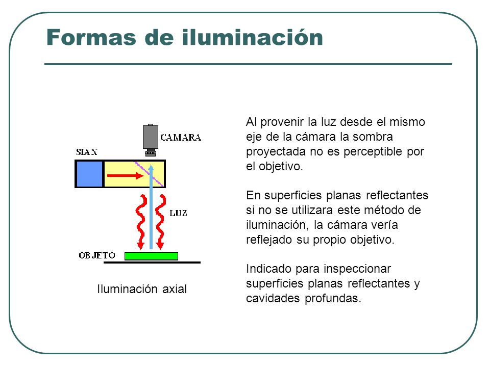Formas de iluminación Al provenir la luz desde el mismo eje de la cámara la sombra proyectada no es perceptible por el objetivo.