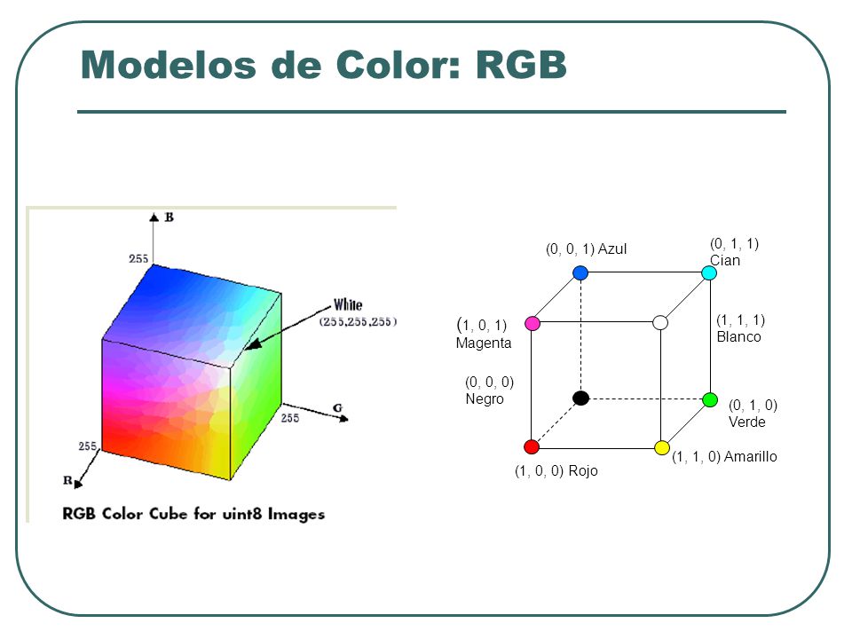 Modelos de Color: RGB (1, 0, 1) (0, 1, 1) Cian (0, 0, 1) Azul