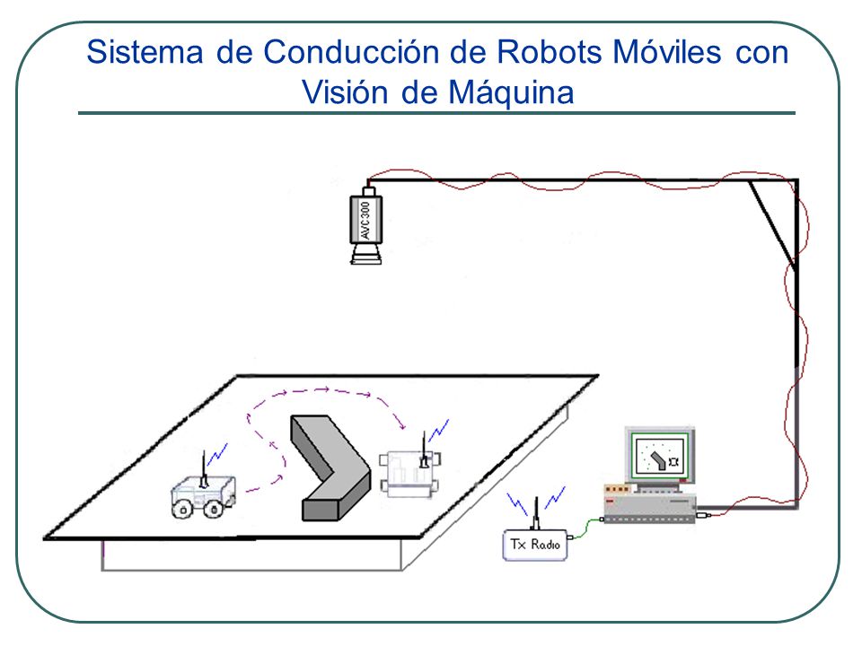 Sistema de Conducción de Robots Móviles con Visión de Máquina