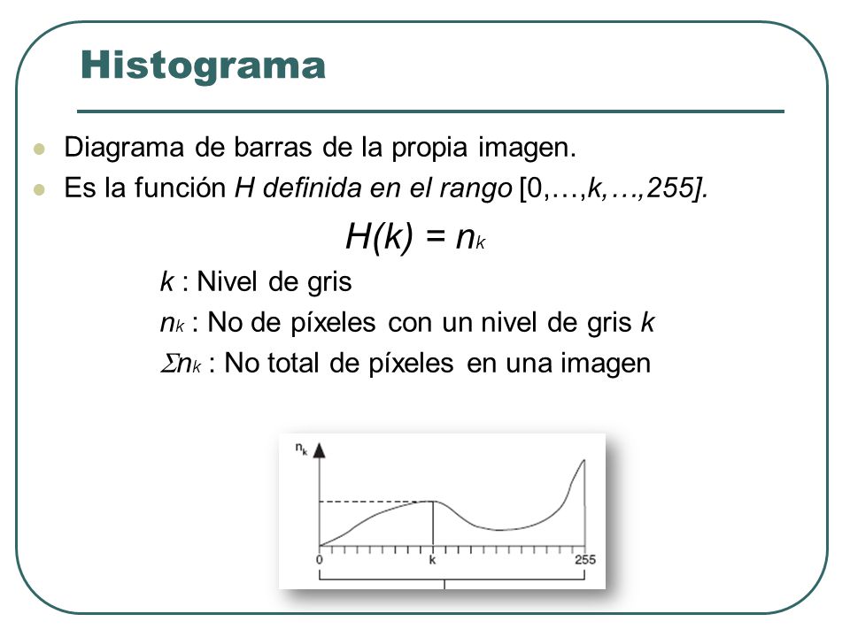 Histograma H(k) = nk Diagrama de barras de la propia imagen.