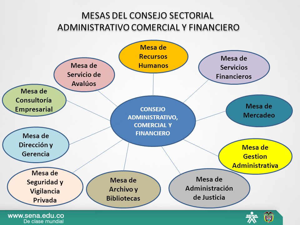 MESAS DEL CONSEJO SECTORIAL ADMINISTRATIVO COMERCIAL Y FINANCIERO