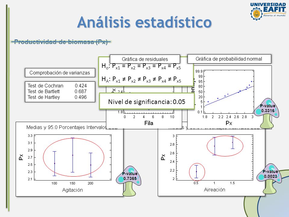 Análisis estadístico Ho: Px1 = Px2 = Px3 = Px4 = Px5