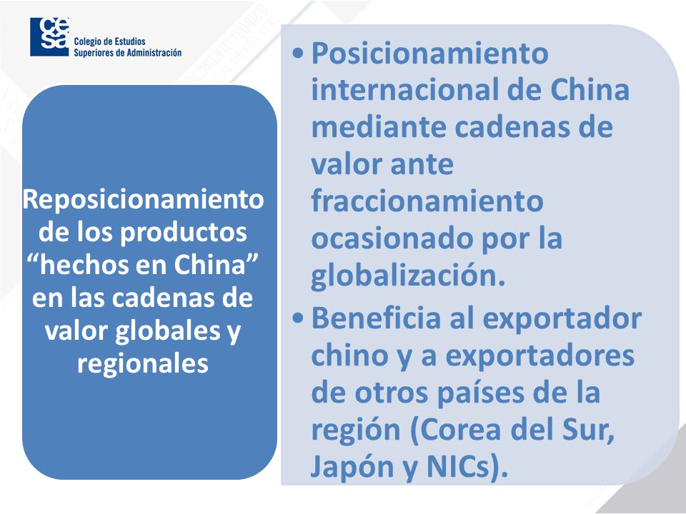 Posicionamiento internacional de China mediante cadenas de valor ante fraccionamiento ocasionado por la globalización.