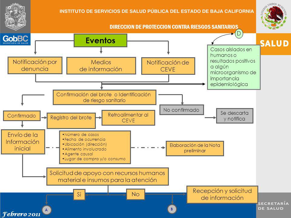 Eventos D Medios de información Notificación por denuncia