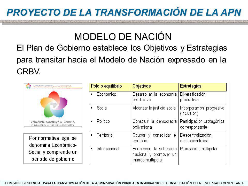 MODELO DE NACIÓN El Plan de Gobierno establece los Objetivos y Estrategias para transitar hacia el Modelo de Nación expresado en la CRBV.