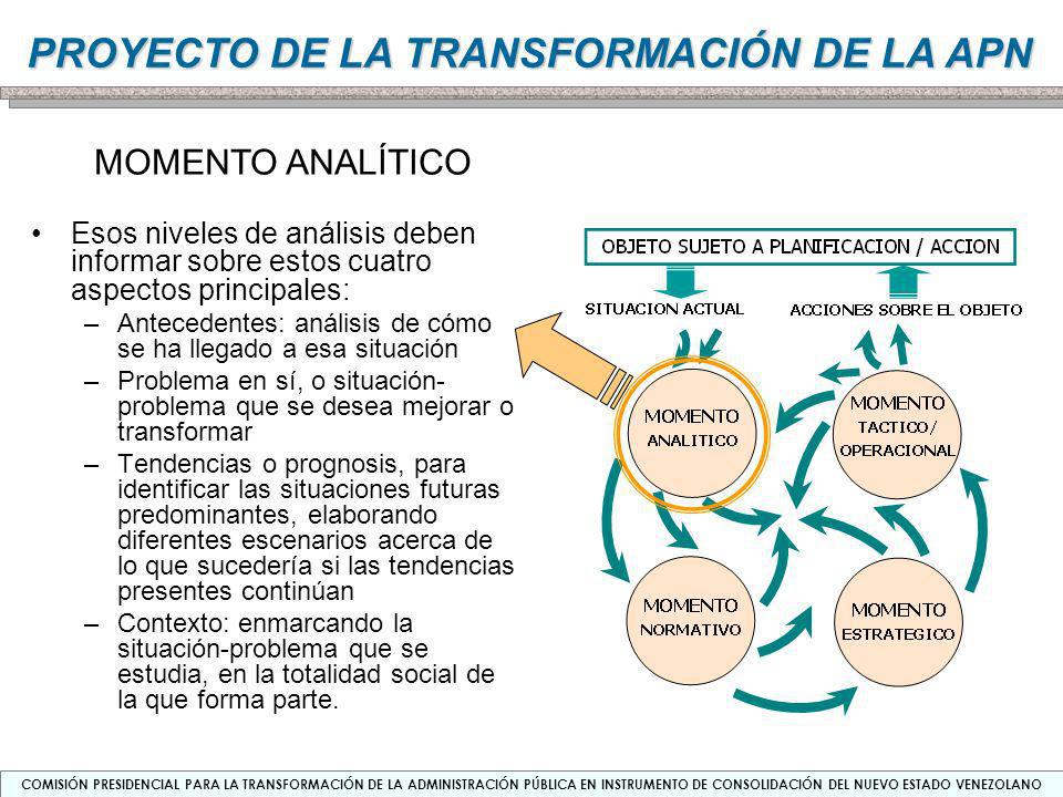 MOMENTO ANALÍTICO Esos niveles de análisis deben informar sobre estos cuatro aspectos principales: