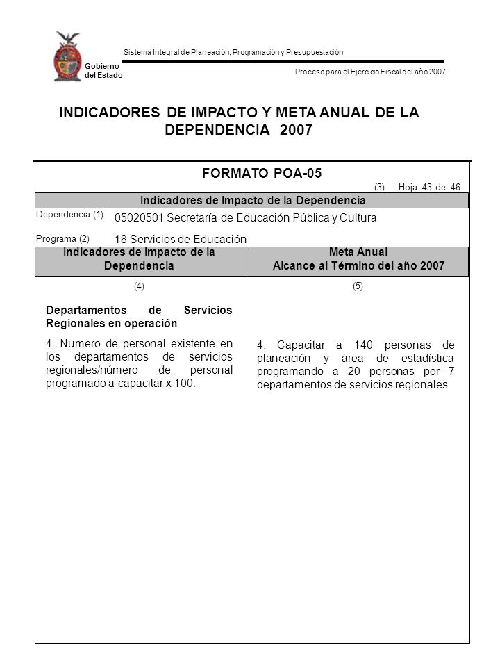 INDICADORES DE IMPACTO Y META ANUAL DE LA DEPENDENCIA 2007