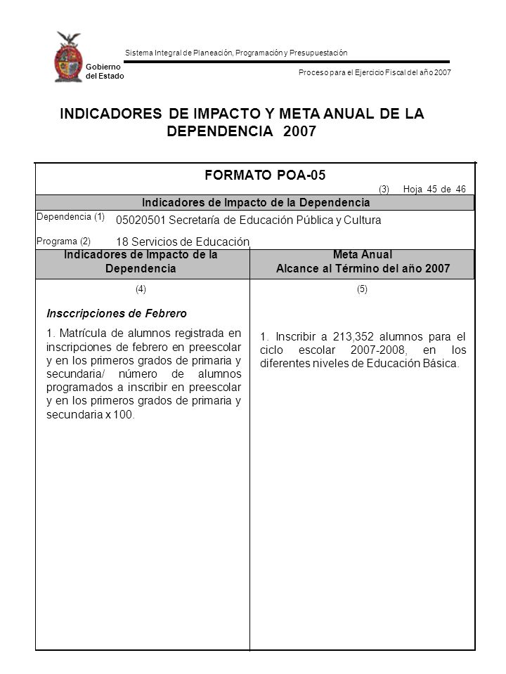 INDICADORES DE IMPACTO Y META ANUAL DE LA DEPENDENCIA 2007