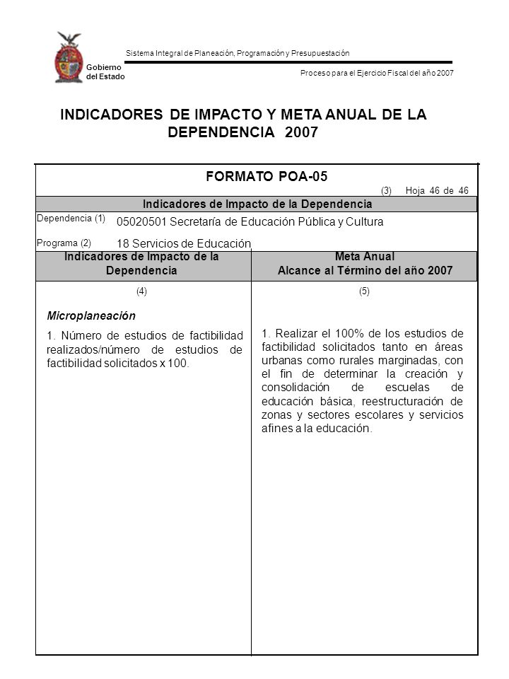 INDICADORES DE IMPACTO Y META ANUAL DE LA DEPENDENCIA 2007