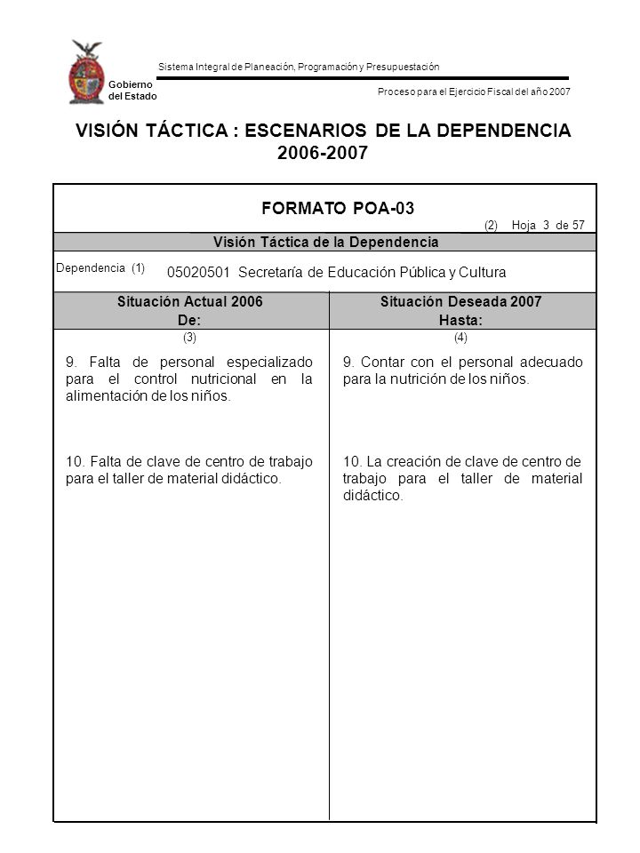 VISIÓN TÁCTICA : ESCENARIOS DE LA DEPENDENCIA