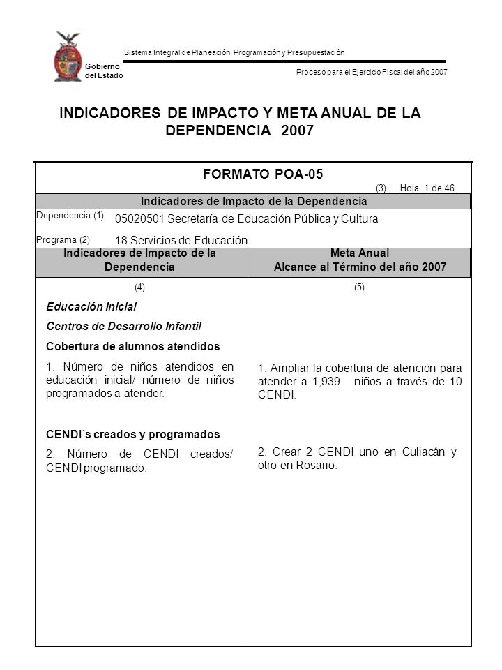 INDICADORES DE IMPACTO Y META ANUAL DE LA DEPENDENCIA 2007