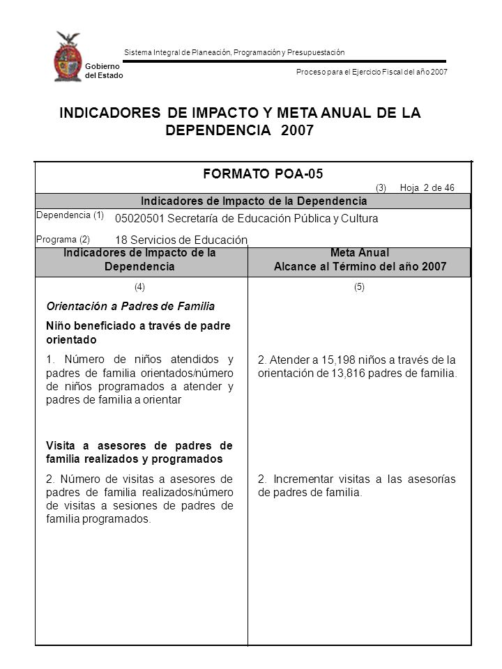 INDICADORES DE IMPACTO Y META ANUAL DE LA DEPENDENCIA 2007