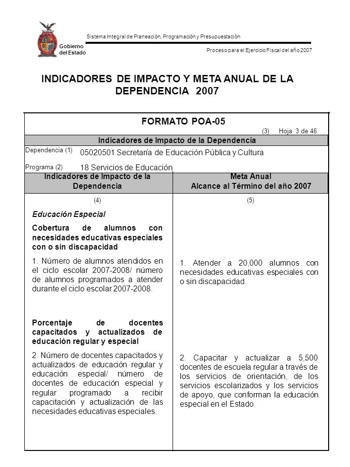 INDICADORES DE IMPACTO Y META ANUAL DE LA DEPENDENCIA 2007