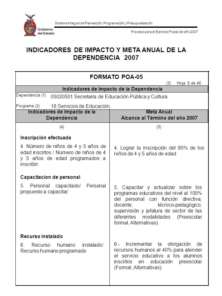 INDICADORES DE IMPACTO Y META ANUAL DE LA DEPENDENCIA 2007