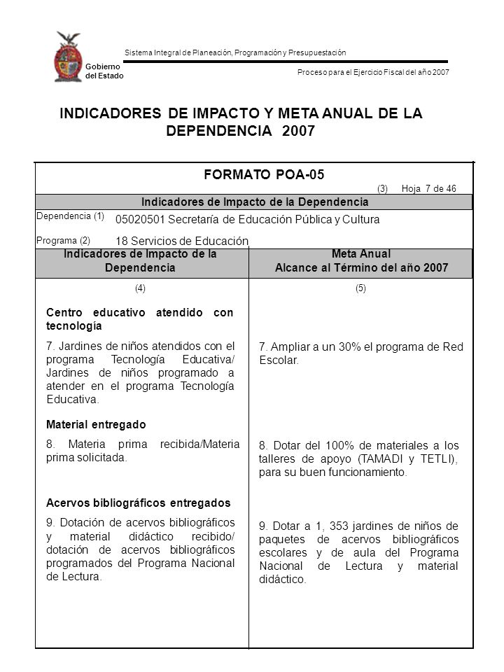 INDICADORES DE IMPACTO Y META ANUAL DE LA DEPENDENCIA 2007