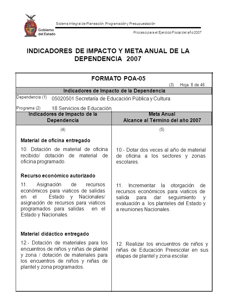 INDICADORES DE IMPACTO Y META ANUAL DE LA DEPENDENCIA 2007