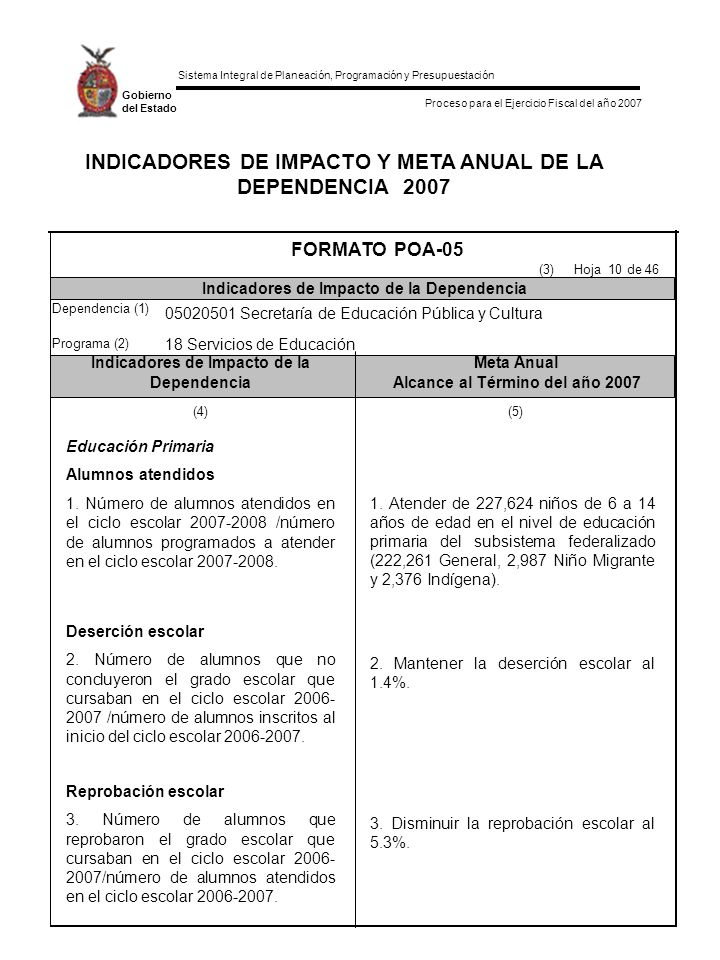 INDICADORES DE IMPACTO Y META ANUAL DE LA DEPENDENCIA 2007