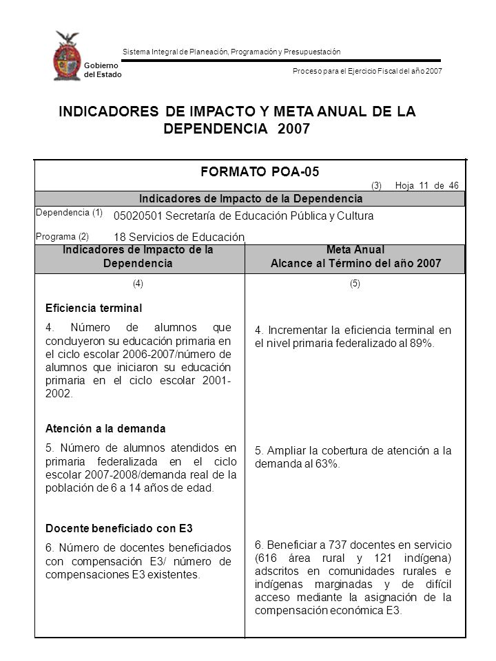 INDICADORES DE IMPACTO Y META ANUAL DE LA DEPENDENCIA 2007
