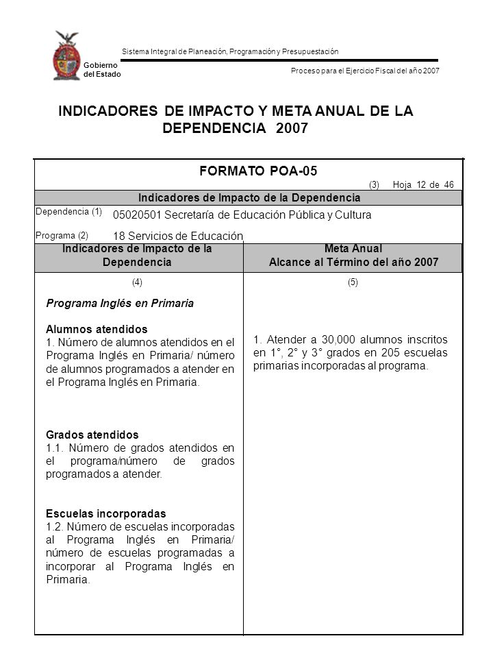 INDICADORES DE IMPACTO Y META ANUAL DE LA DEPENDENCIA 2007