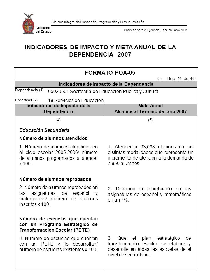 INDICADORES DE IMPACTO Y META ANUAL DE LA DEPENDENCIA 2007