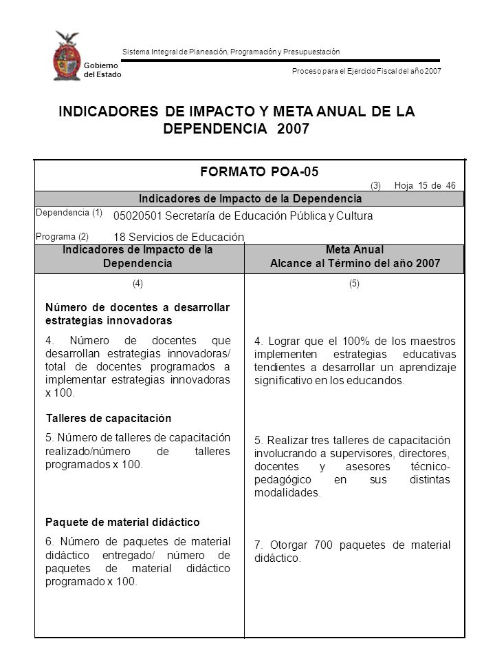 INDICADORES DE IMPACTO Y META ANUAL DE LA DEPENDENCIA 2007
