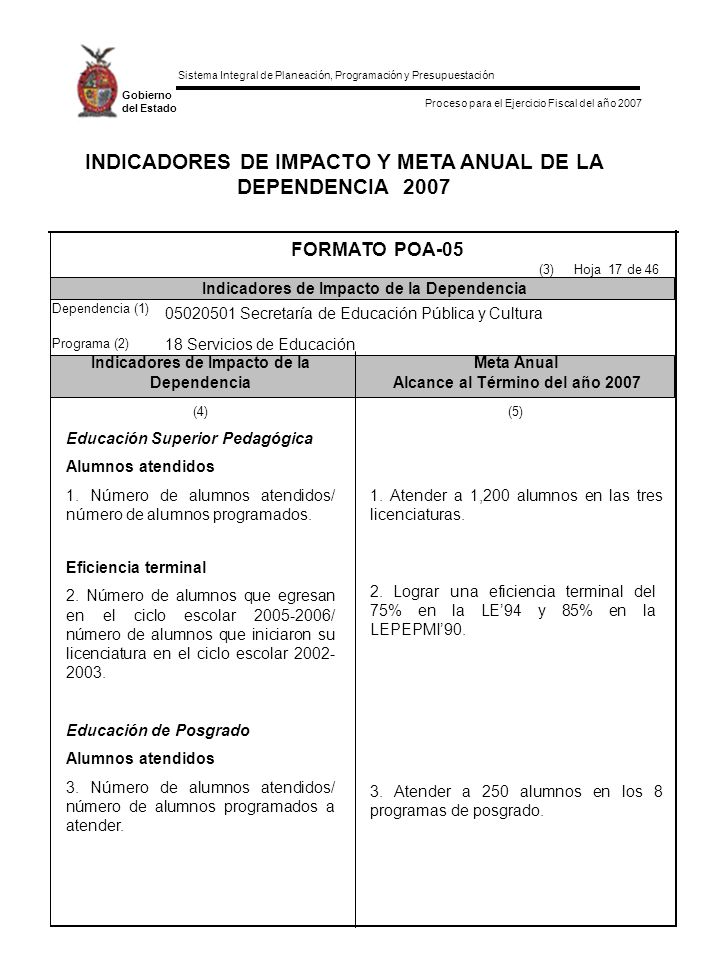 INDICADORES DE IMPACTO Y META ANUAL DE LA DEPENDENCIA 2007