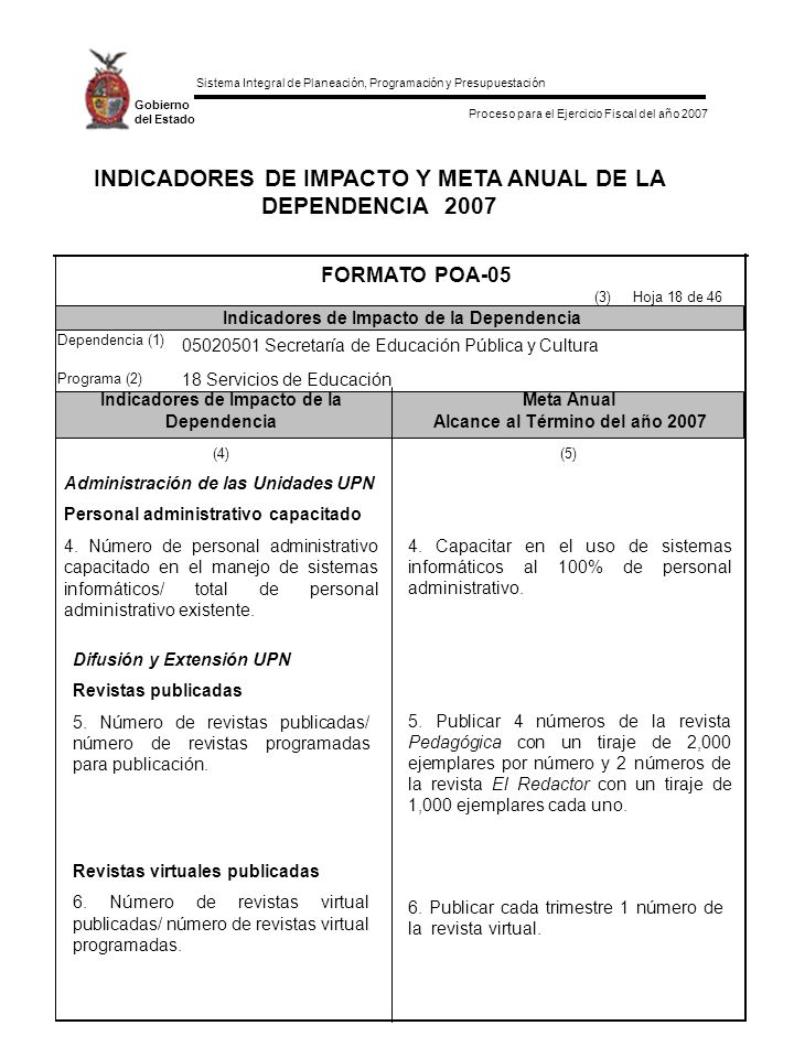 INDICADORES DE IMPACTO Y META ANUAL DE LA DEPENDENCIA 2007