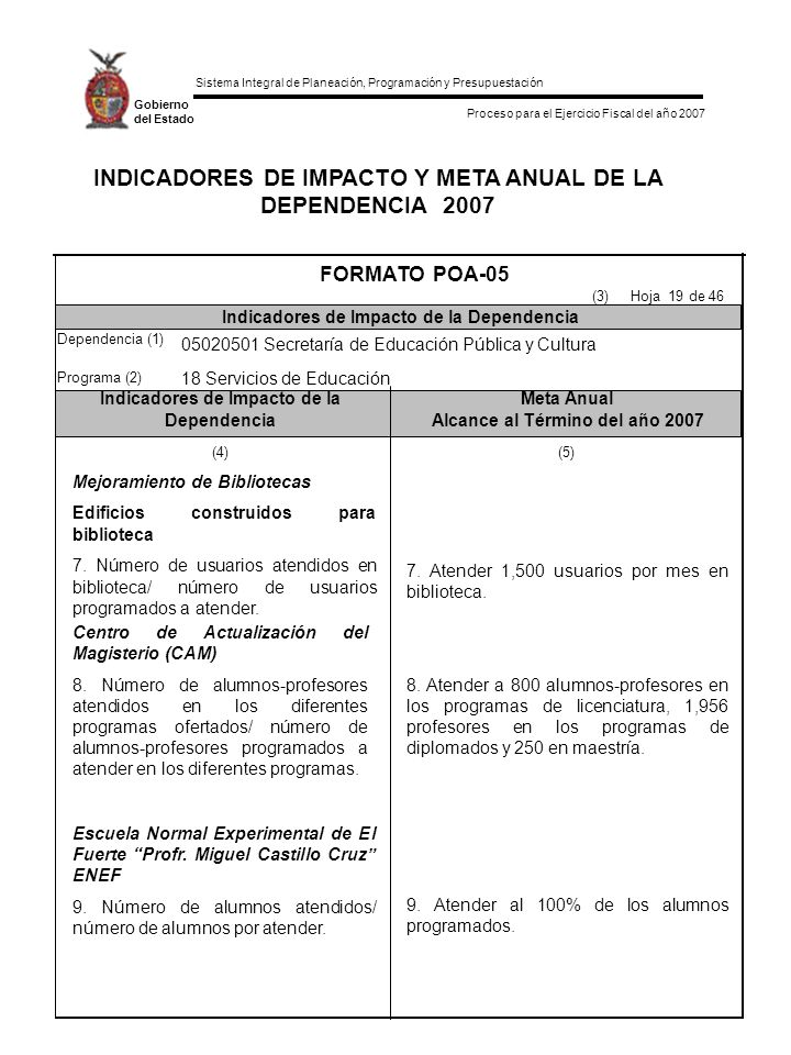 INDICADORES DE IMPACTO Y META ANUAL DE LA DEPENDENCIA 2007