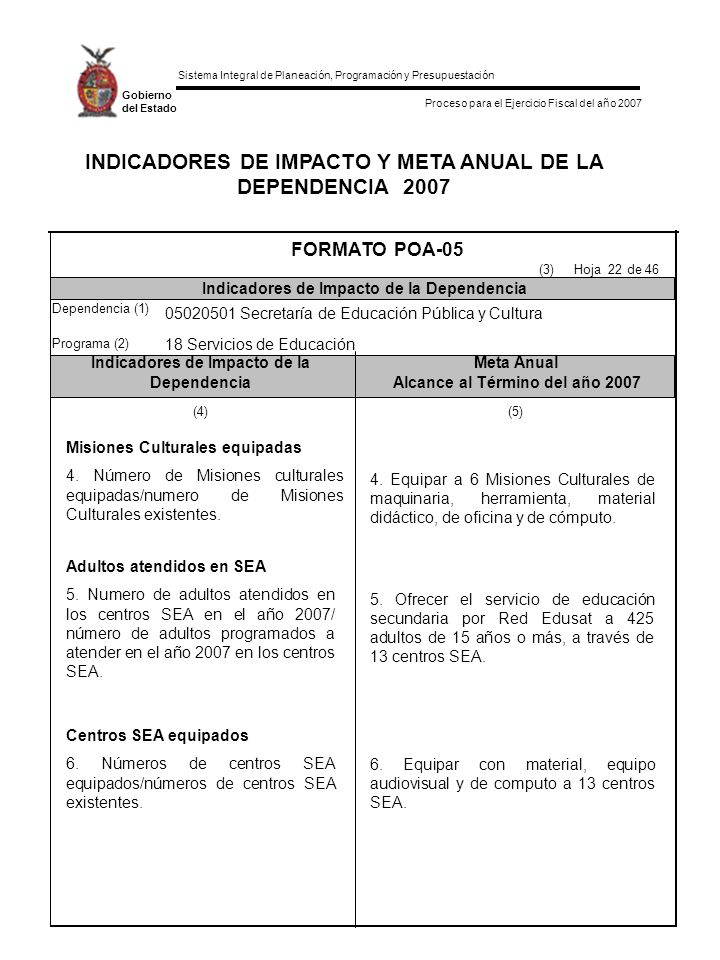 INDICADORES DE IMPACTO Y META ANUAL DE LA DEPENDENCIA 2007