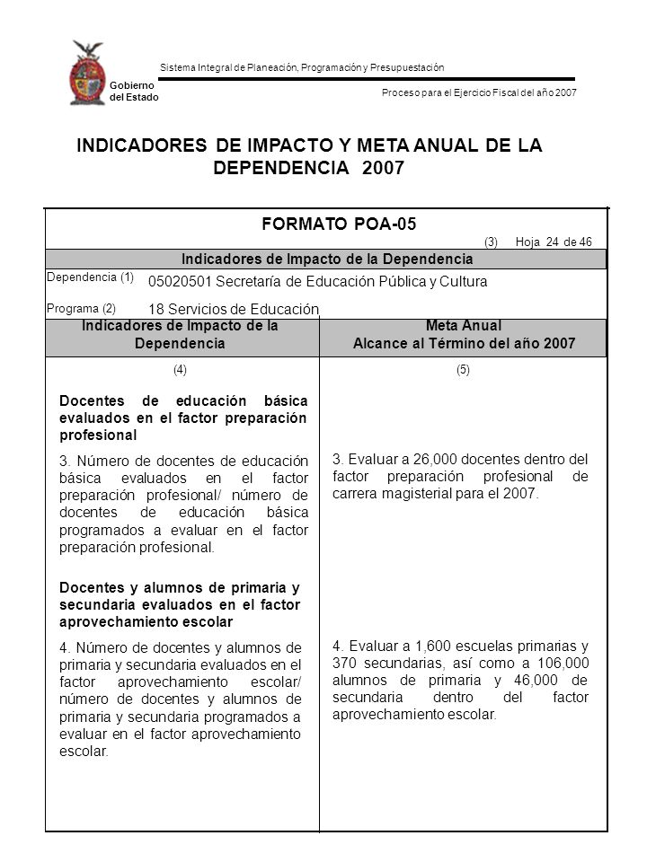 INDICADORES DE IMPACTO Y META ANUAL DE LA DEPENDENCIA 2007