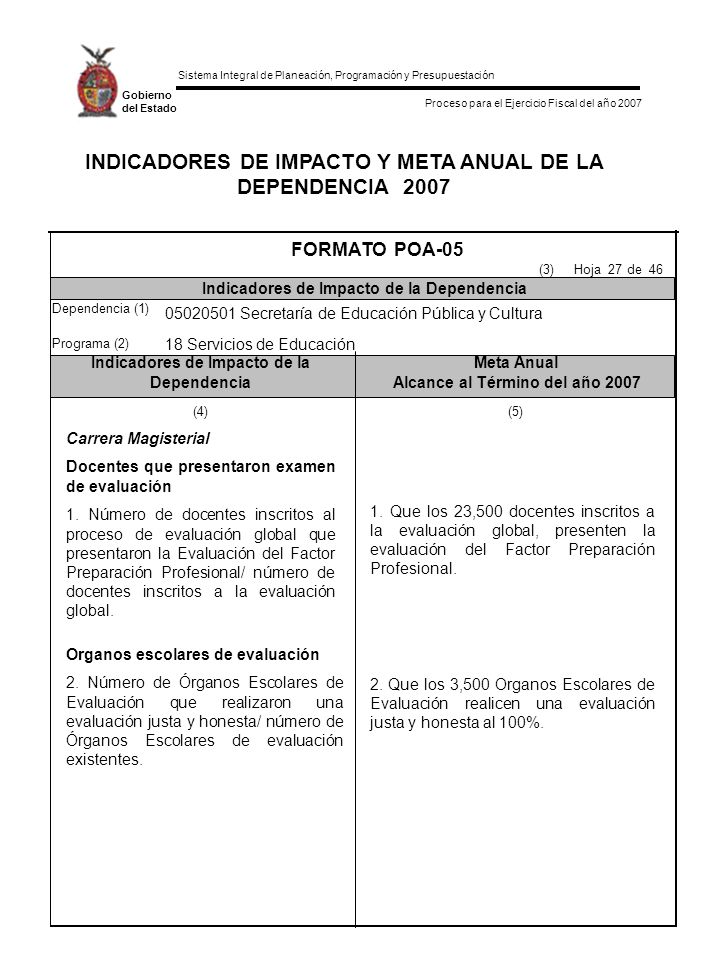 INDICADORES DE IMPACTO Y META ANUAL DE LA DEPENDENCIA 2007