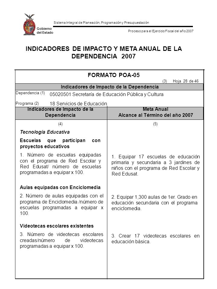 INDICADORES DE IMPACTO Y META ANUAL DE LA DEPENDENCIA 2007