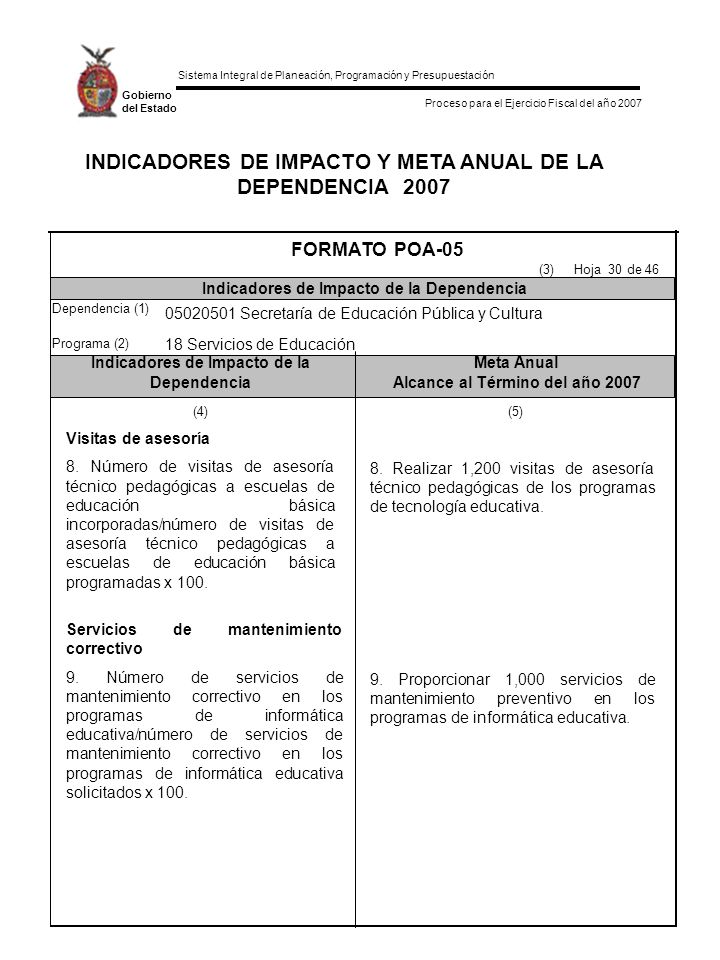 INDICADORES DE IMPACTO Y META ANUAL DE LA DEPENDENCIA 2007