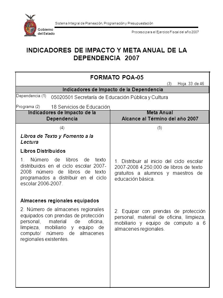 INDICADORES DE IMPACTO Y META ANUAL DE LA DEPENDENCIA 2007