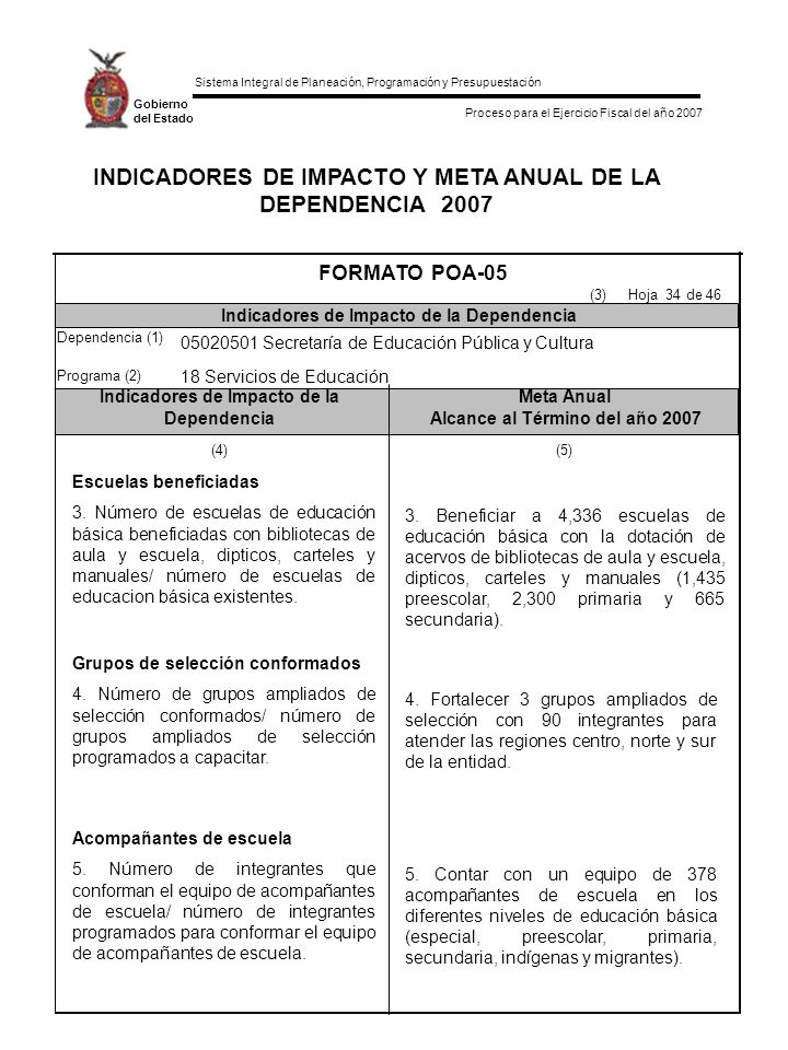 INDICADORES DE IMPACTO Y META ANUAL DE LA DEPENDENCIA 2007