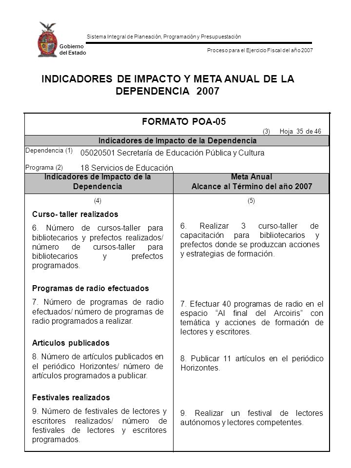 INDICADORES DE IMPACTO Y META ANUAL DE LA DEPENDENCIA 2007