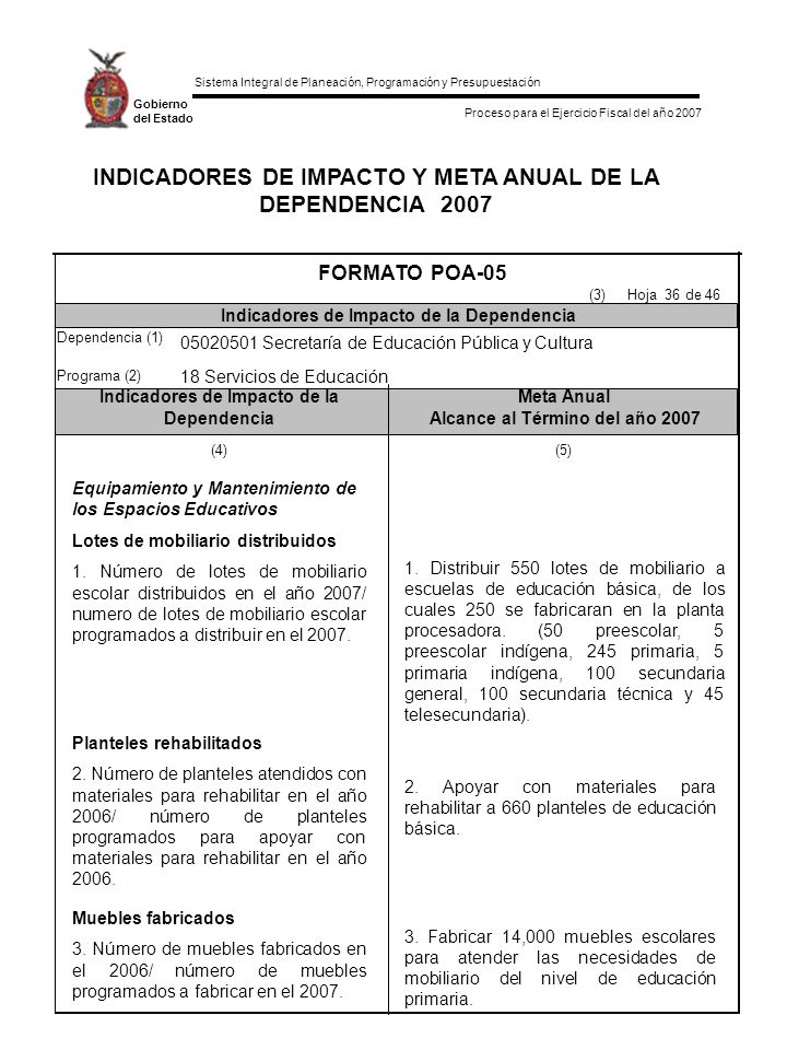 INDICADORES DE IMPACTO Y META ANUAL DE LA DEPENDENCIA 2007