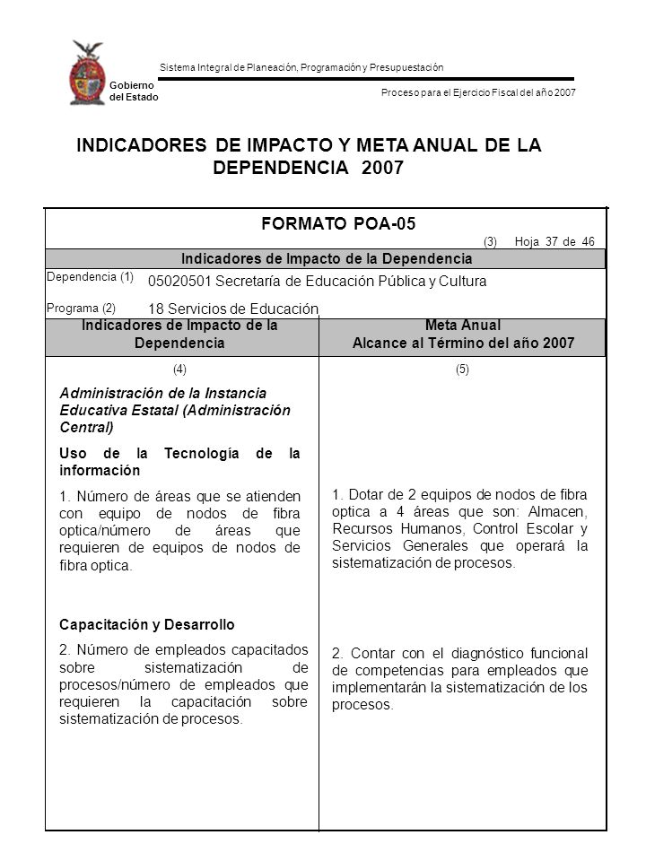 INDICADORES DE IMPACTO Y META ANUAL DE LA DEPENDENCIA 2007