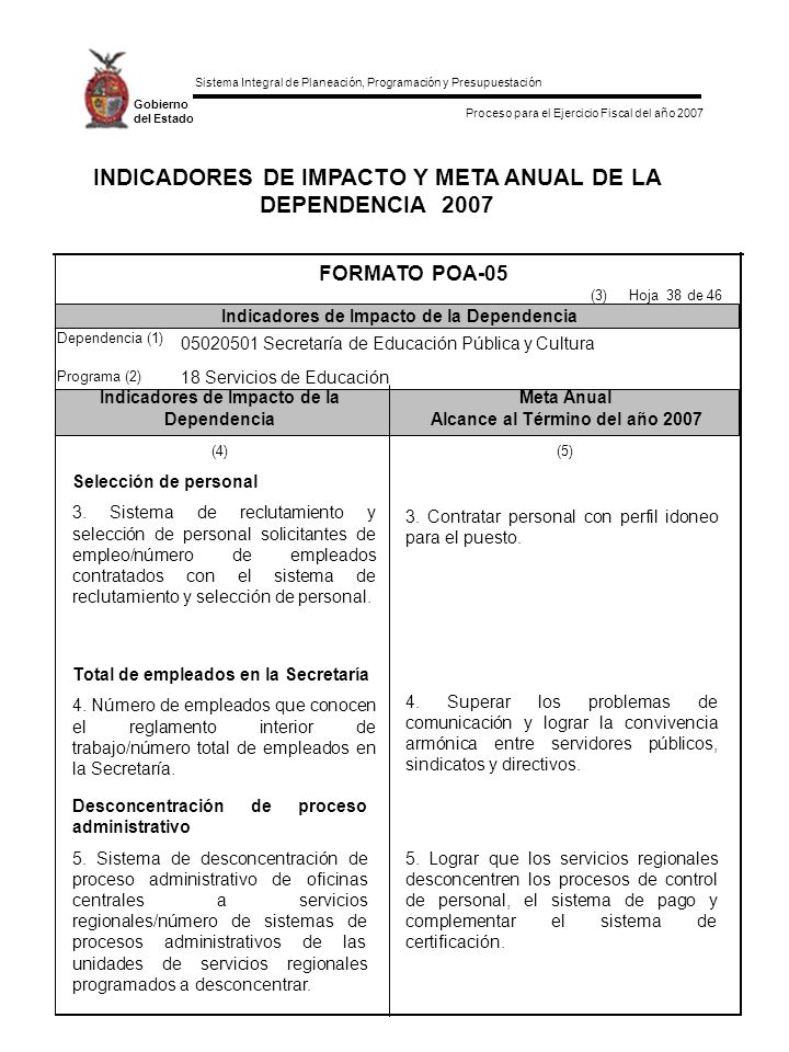 INDICADORES DE IMPACTO Y META ANUAL DE LA DEPENDENCIA 2007