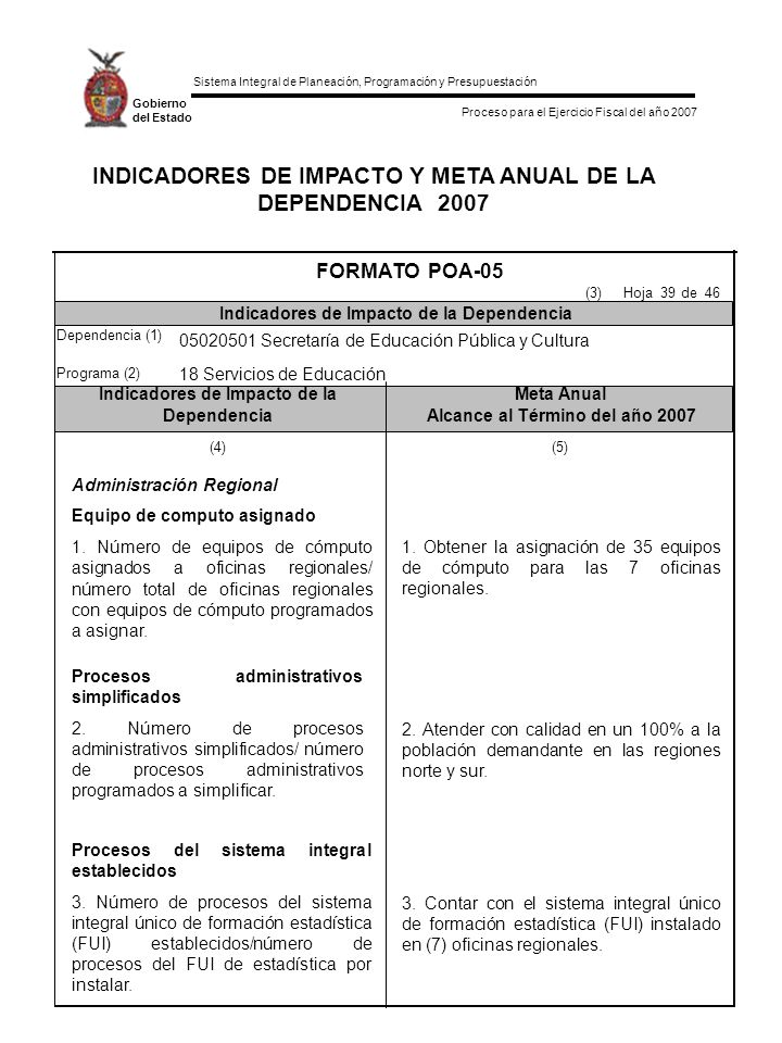 INDICADORES DE IMPACTO Y META ANUAL DE LA DEPENDENCIA 2007