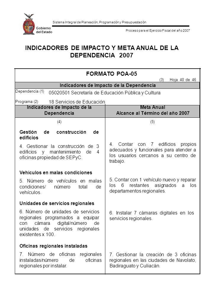 INDICADORES DE IMPACTO Y META ANUAL DE LA DEPENDENCIA 2007