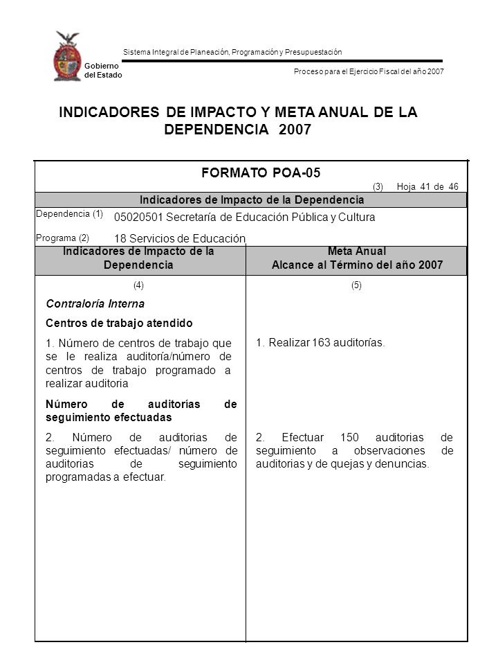 INDICADORES DE IMPACTO Y META ANUAL DE LA DEPENDENCIA 2007