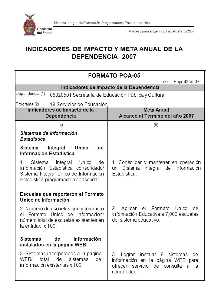 INDICADORES DE IMPACTO Y META ANUAL DE LA DEPENDENCIA 2007