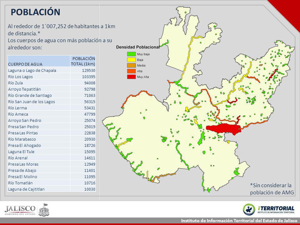 POBLACIÓN Al rededor de 1´007,252 de habitantes a 1km de distancia.*