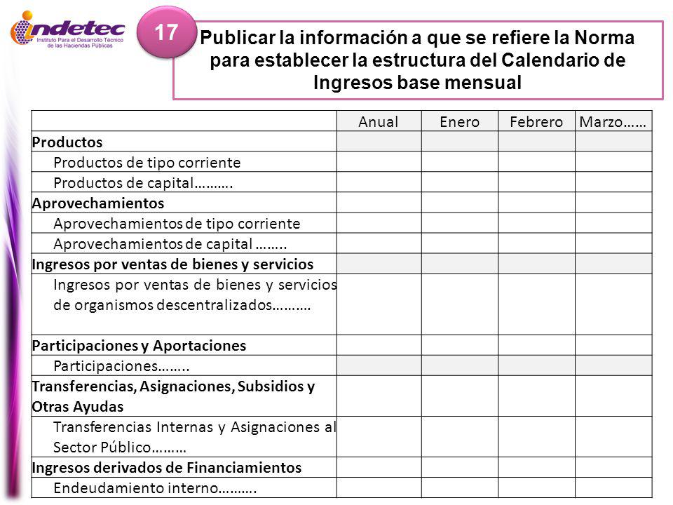 17 Publicar la información a que se refiere la Norma para establecer la estructura del Calendario de Ingresos base mensual.