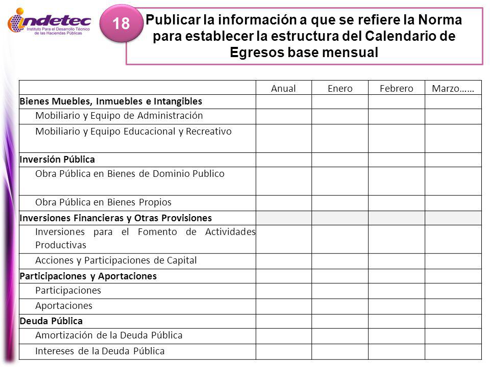 18 Publicar la información a que se refiere la Norma para establecer la estructura del Calendario de Egresos base mensual.
